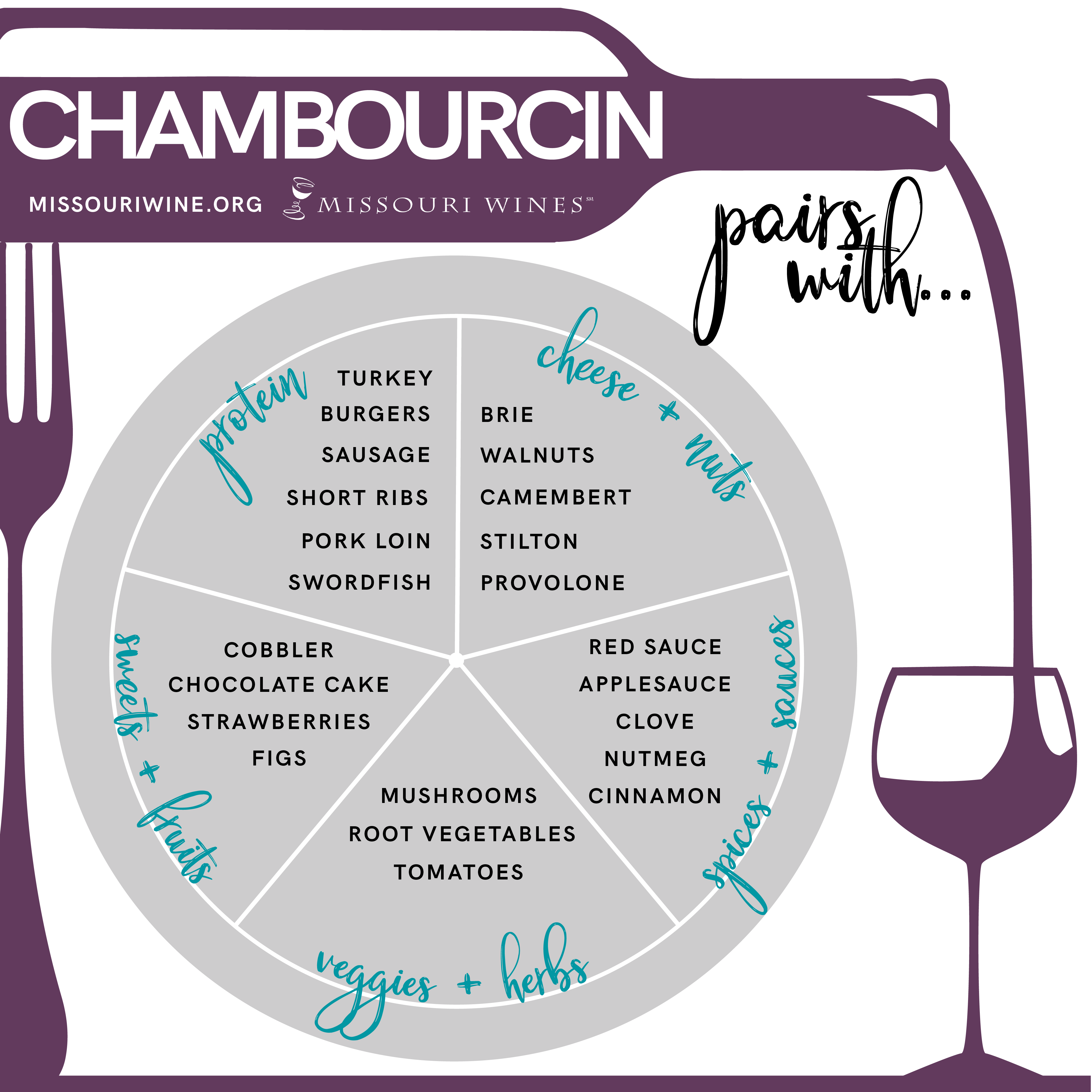 Chambourcin & Food