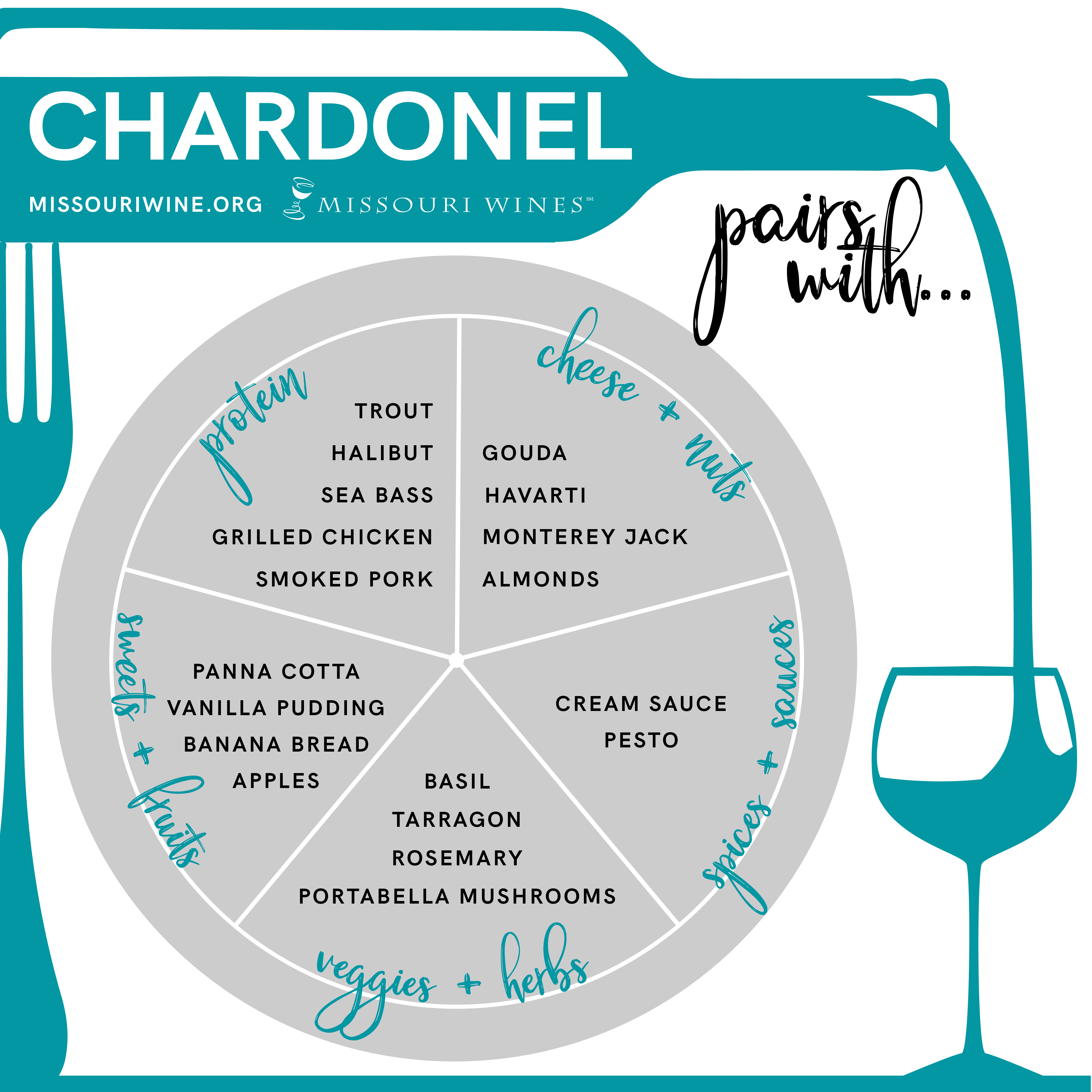 Chardonel & Food