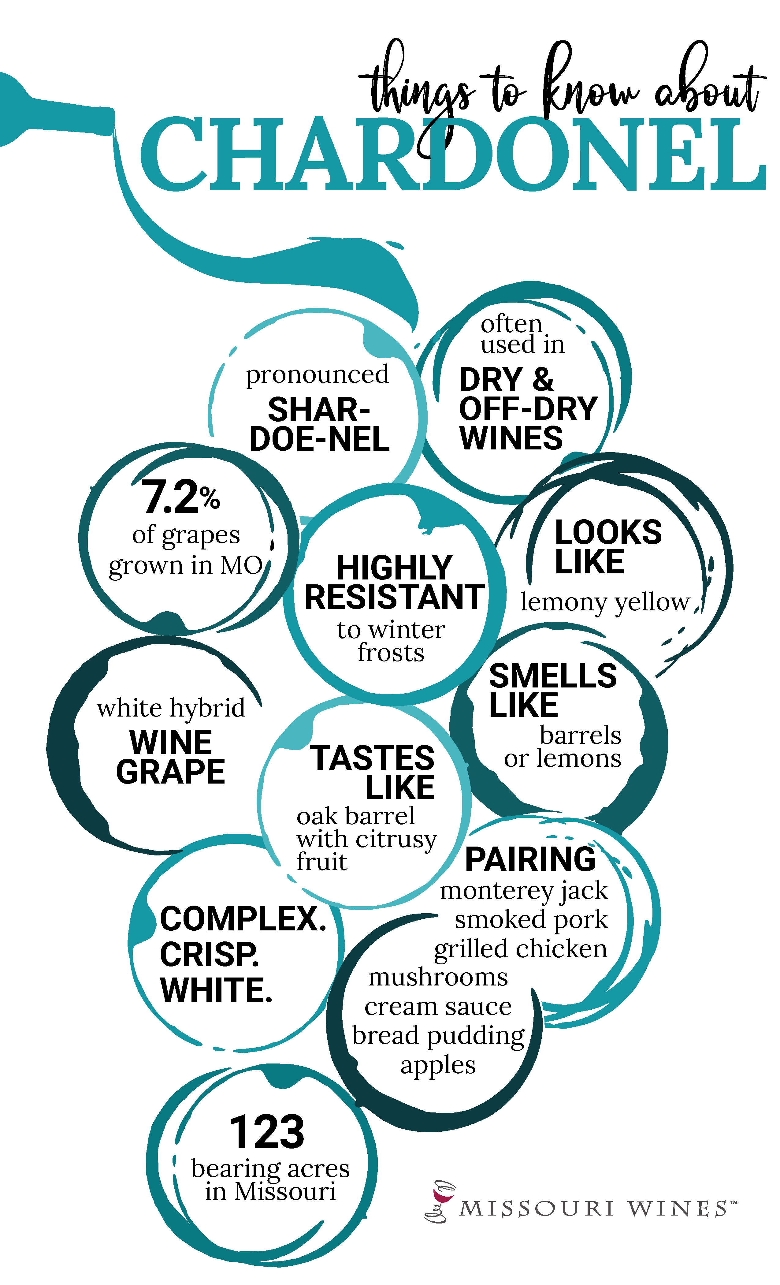 Things To Know About Chardonel