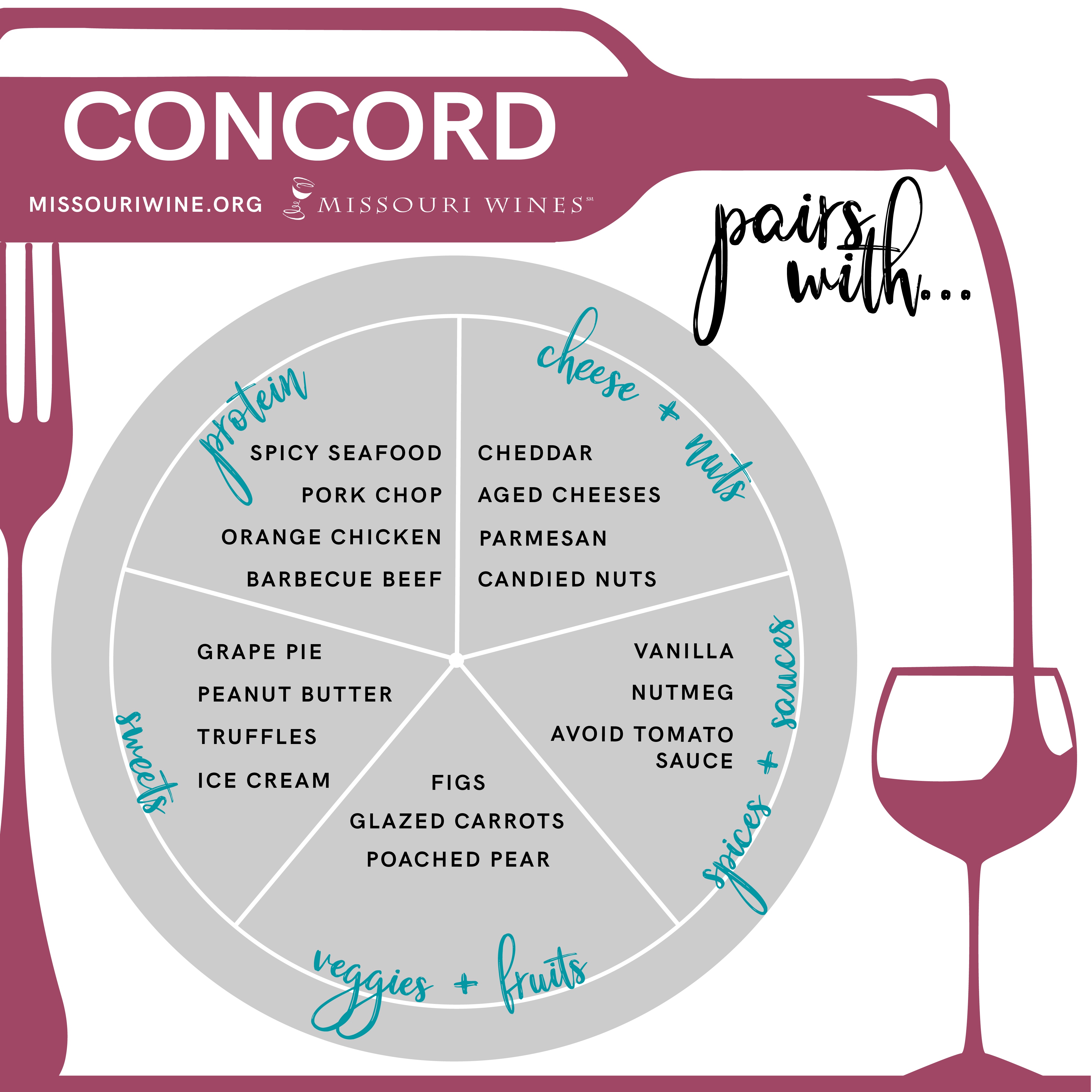 Concord & Food