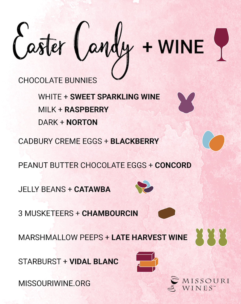 Easter Candy + Wine