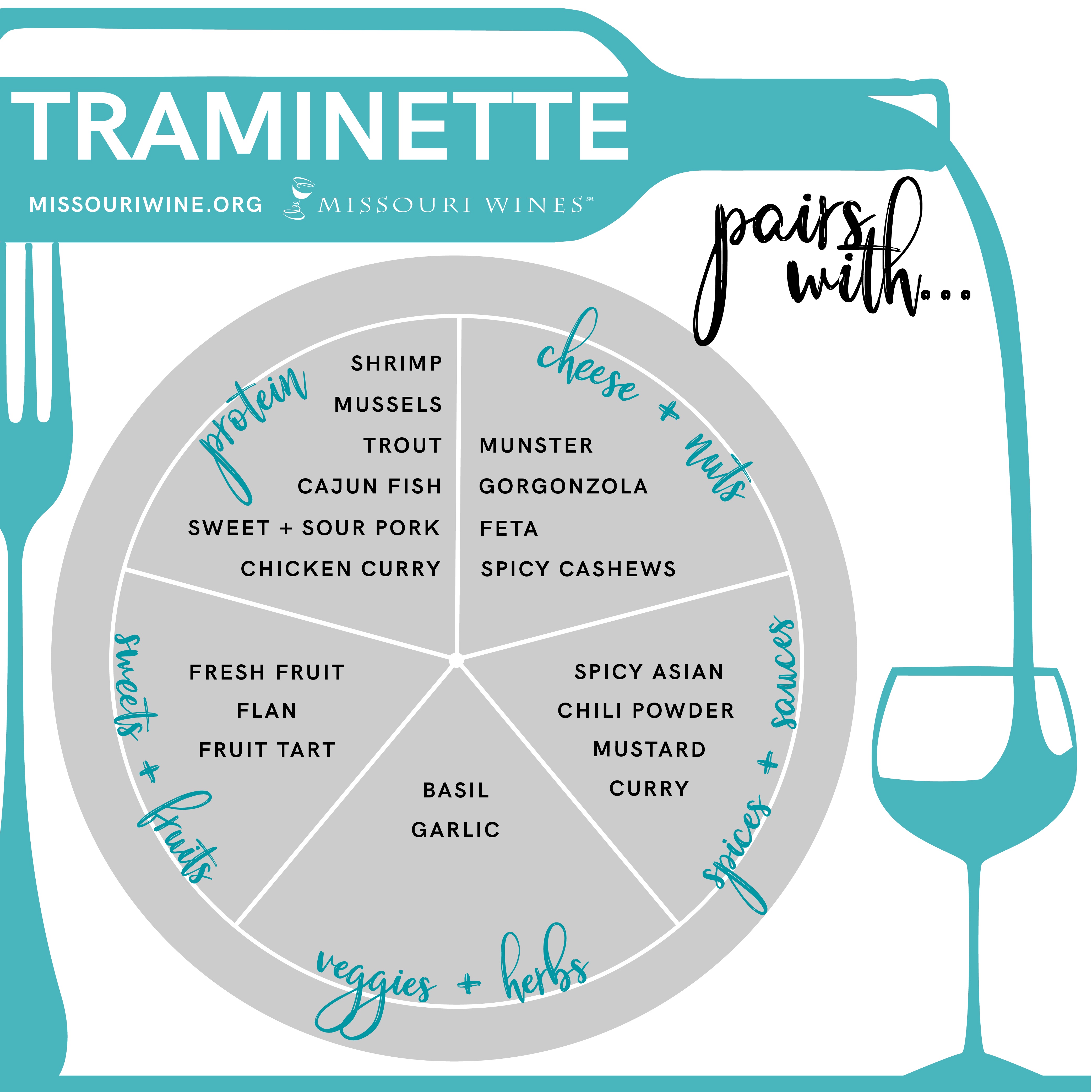 Traminette & Food