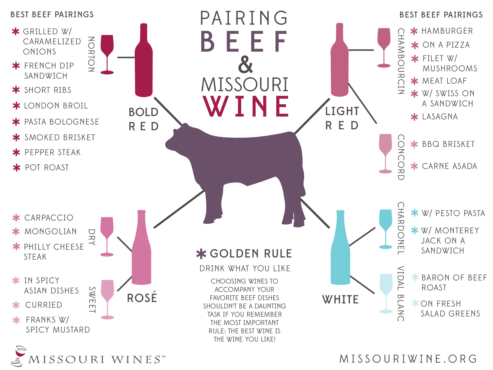 Beef and Wine Pairing