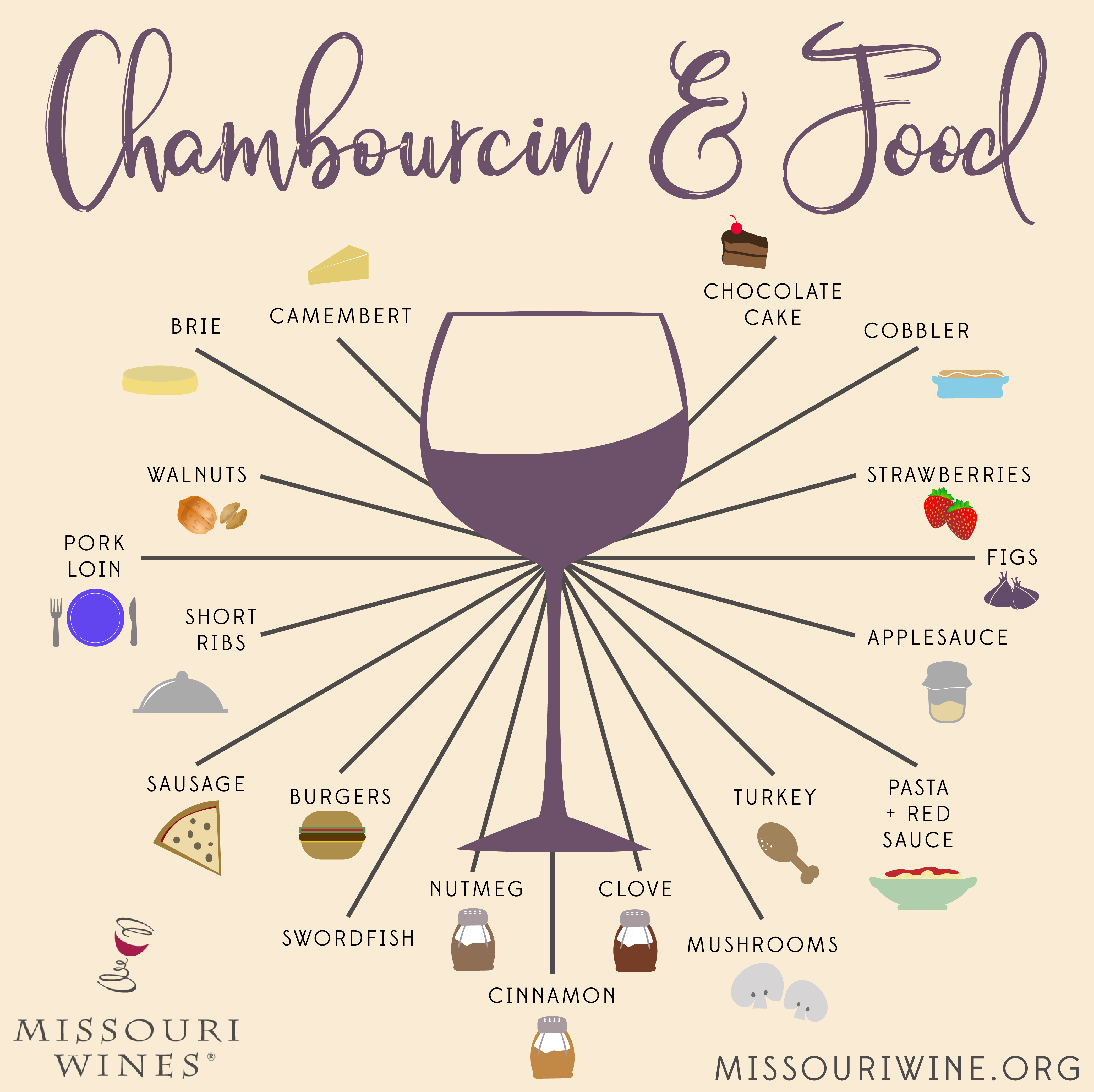 Chambourcin and Food