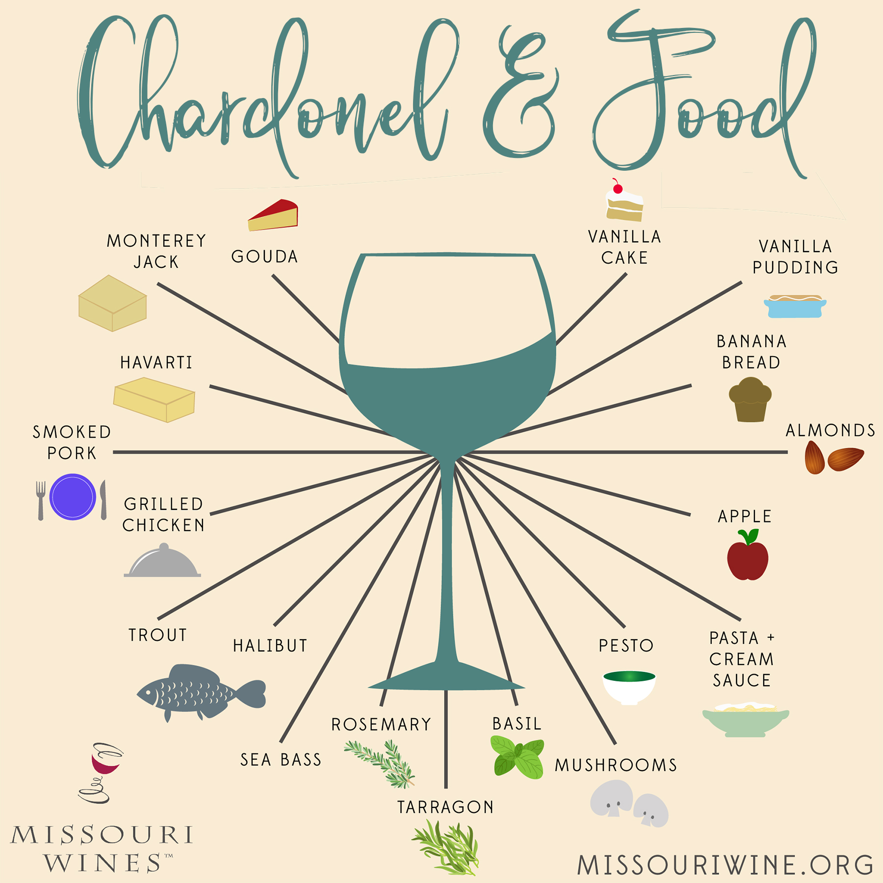 Chardonel and Food