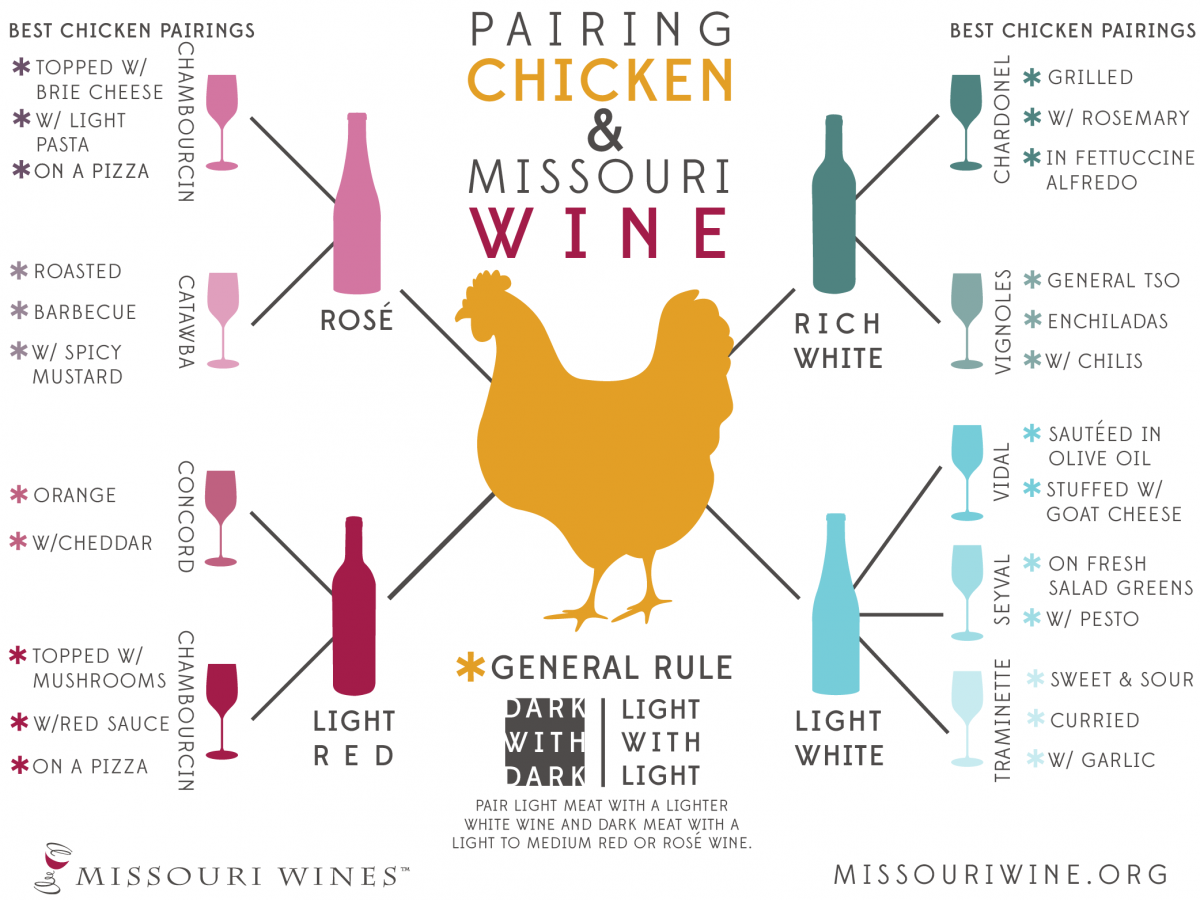 Chicken and MO Wine Pairing Guide 