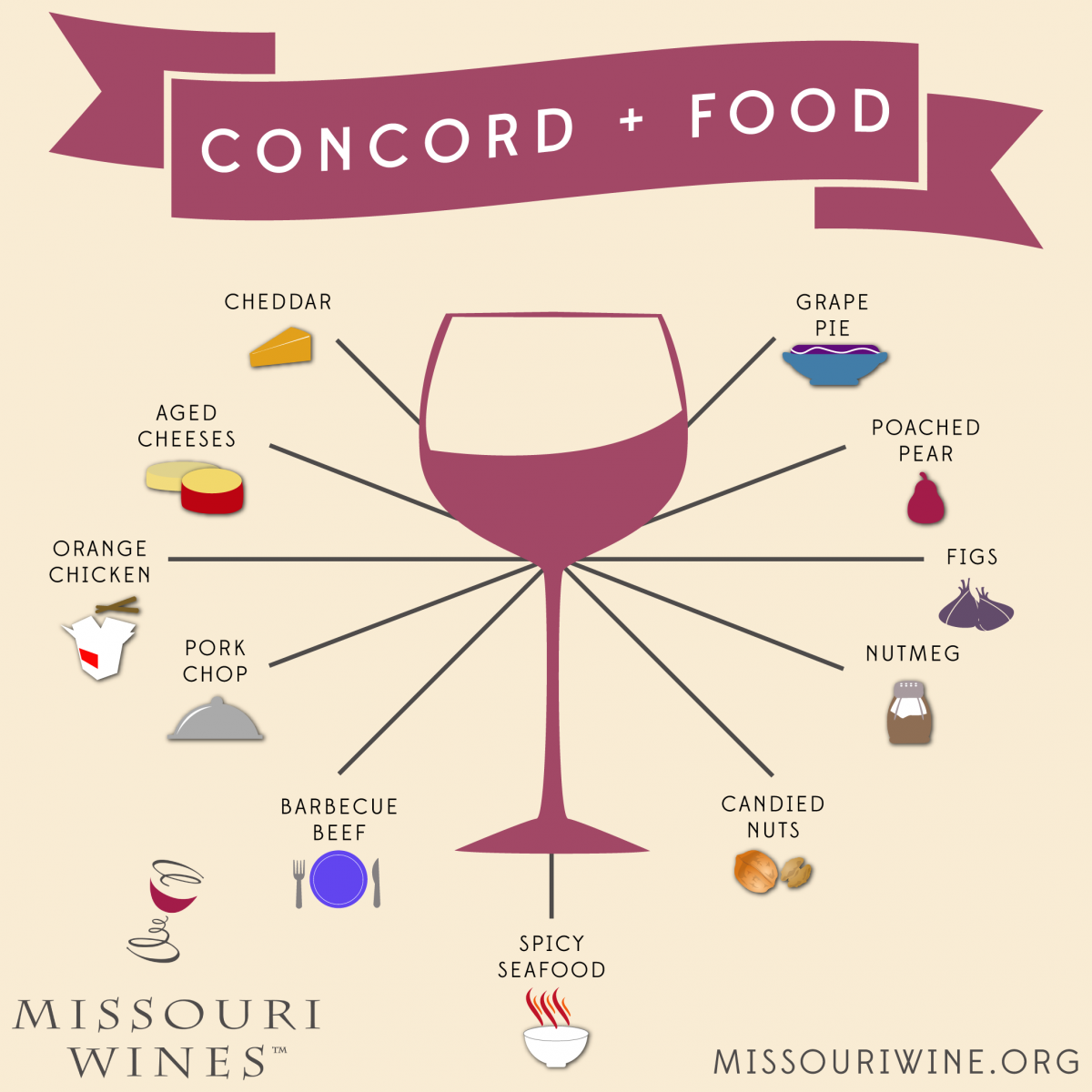 skjorte sikkert biord Concord Wine and Food Pairings | MO Wines