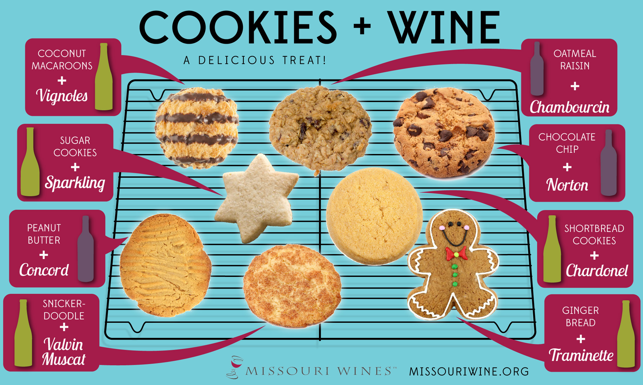 Cookies and Wine Pairings 