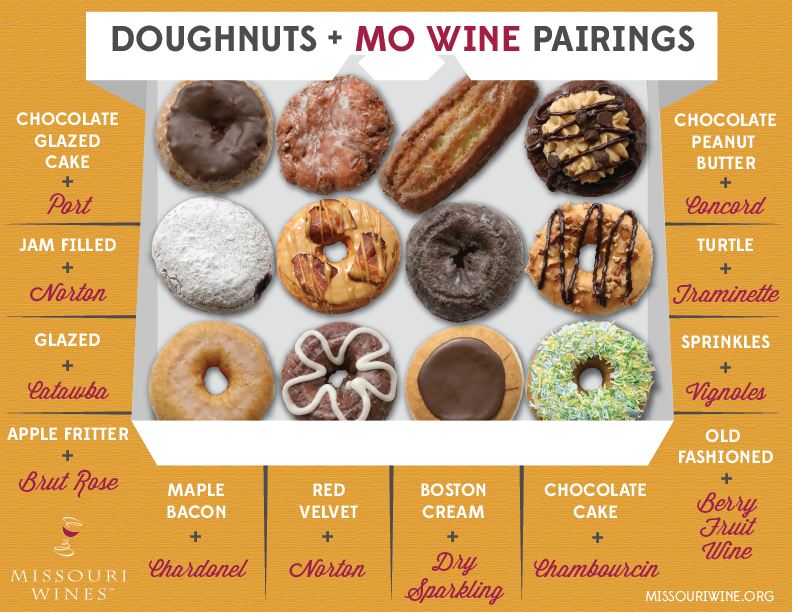 Pairing doughnuts and Missouri wines! 