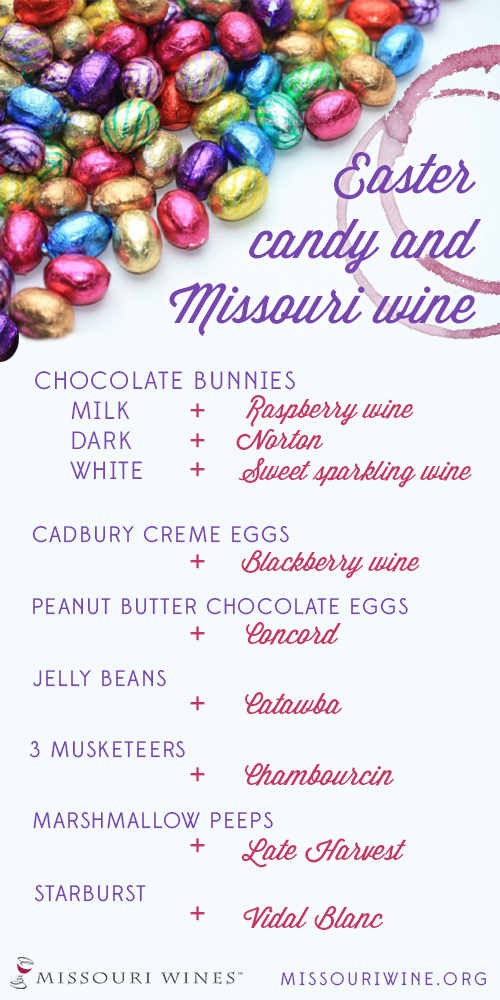 Easter Candy Pairing