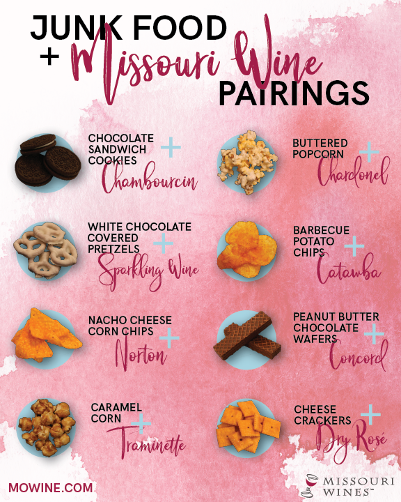 Junk Food and Missouri Wine Pairings