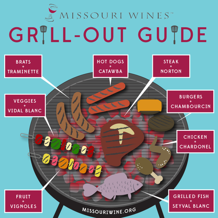 Missouri wine pairings for grilled favorites.