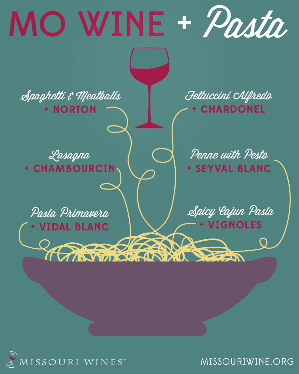 Pairing pasta and MO Wine Guide 