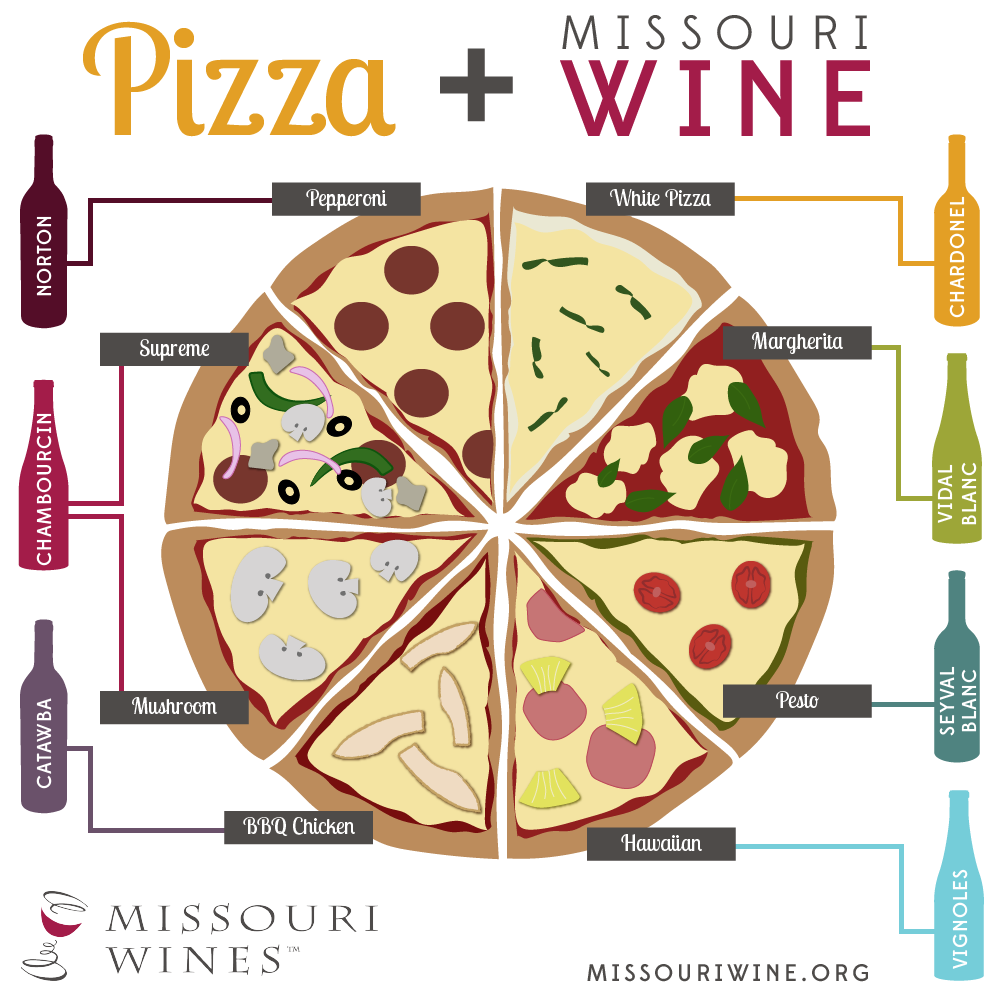 Pizza and MO Wine
