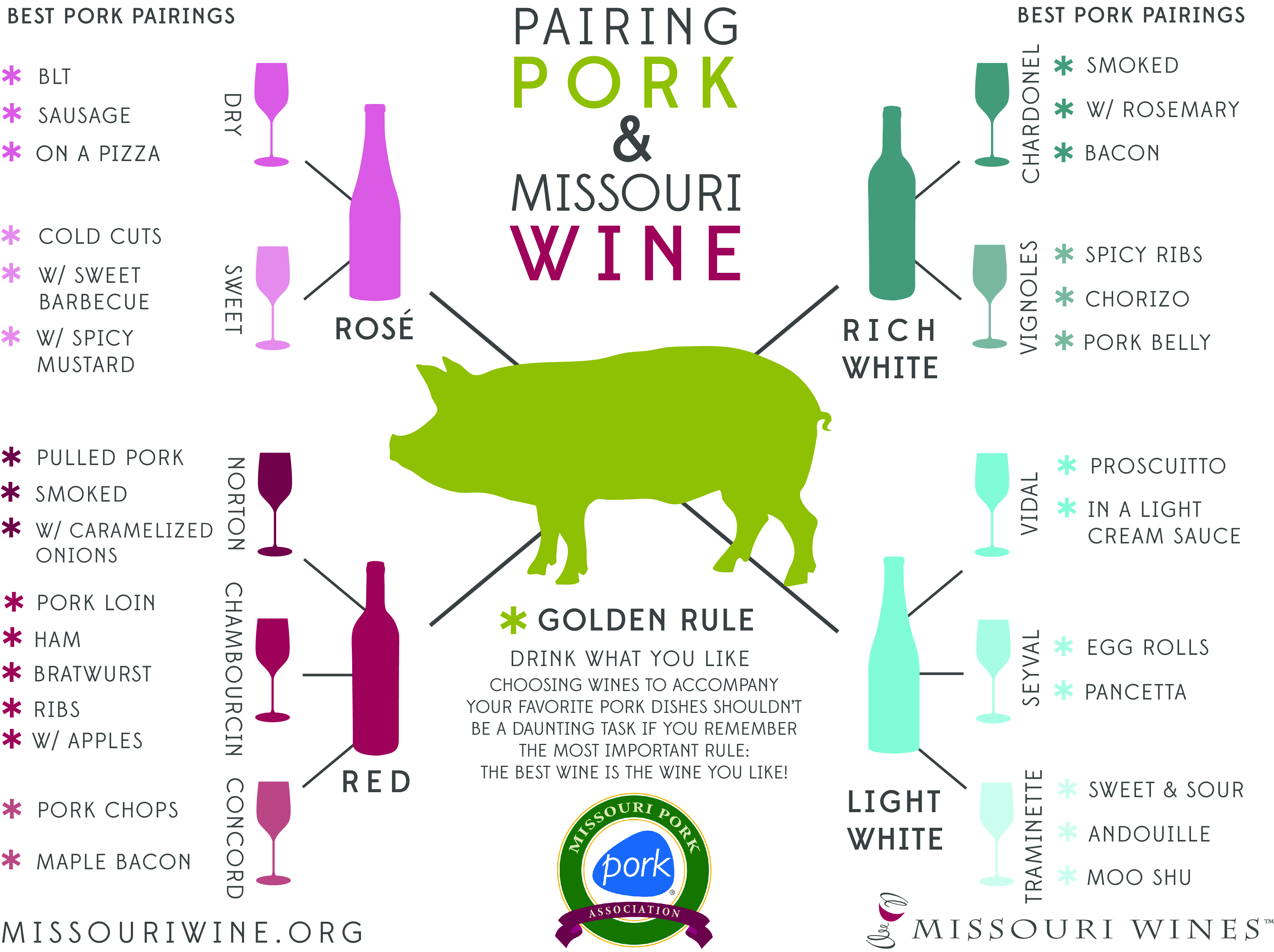 Pork and Wine Pairing