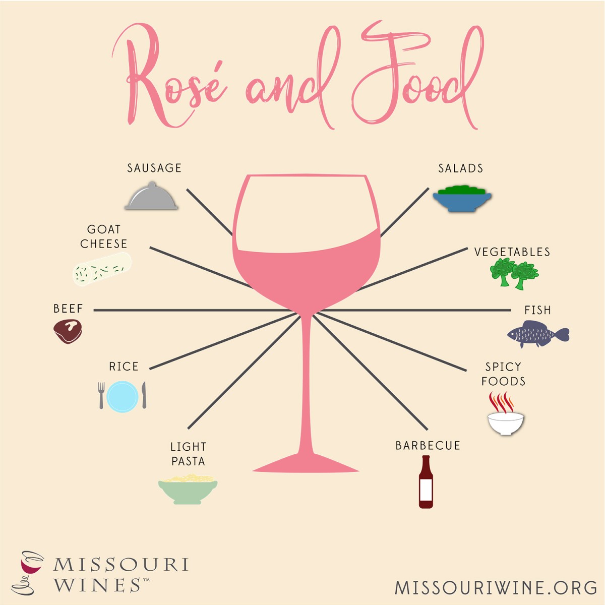 https://missouriwine.org/sites/default/files/Rose%20and%20Food%20Final.jpg