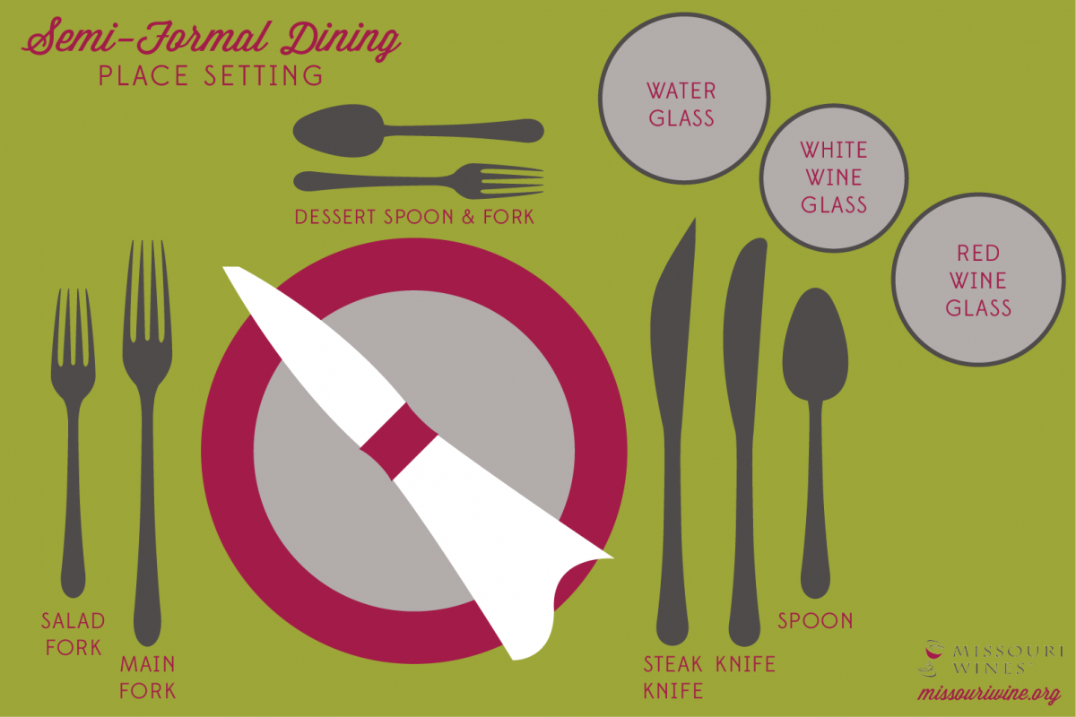 fork and knife table setting