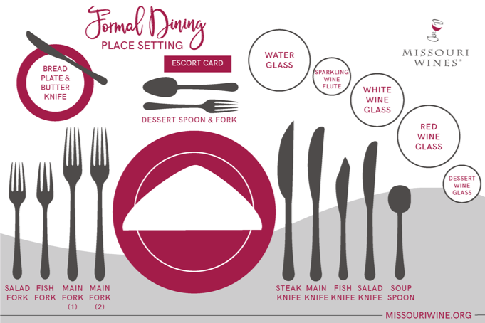 https://missouriwine.org/sites/default/files/Table3.png