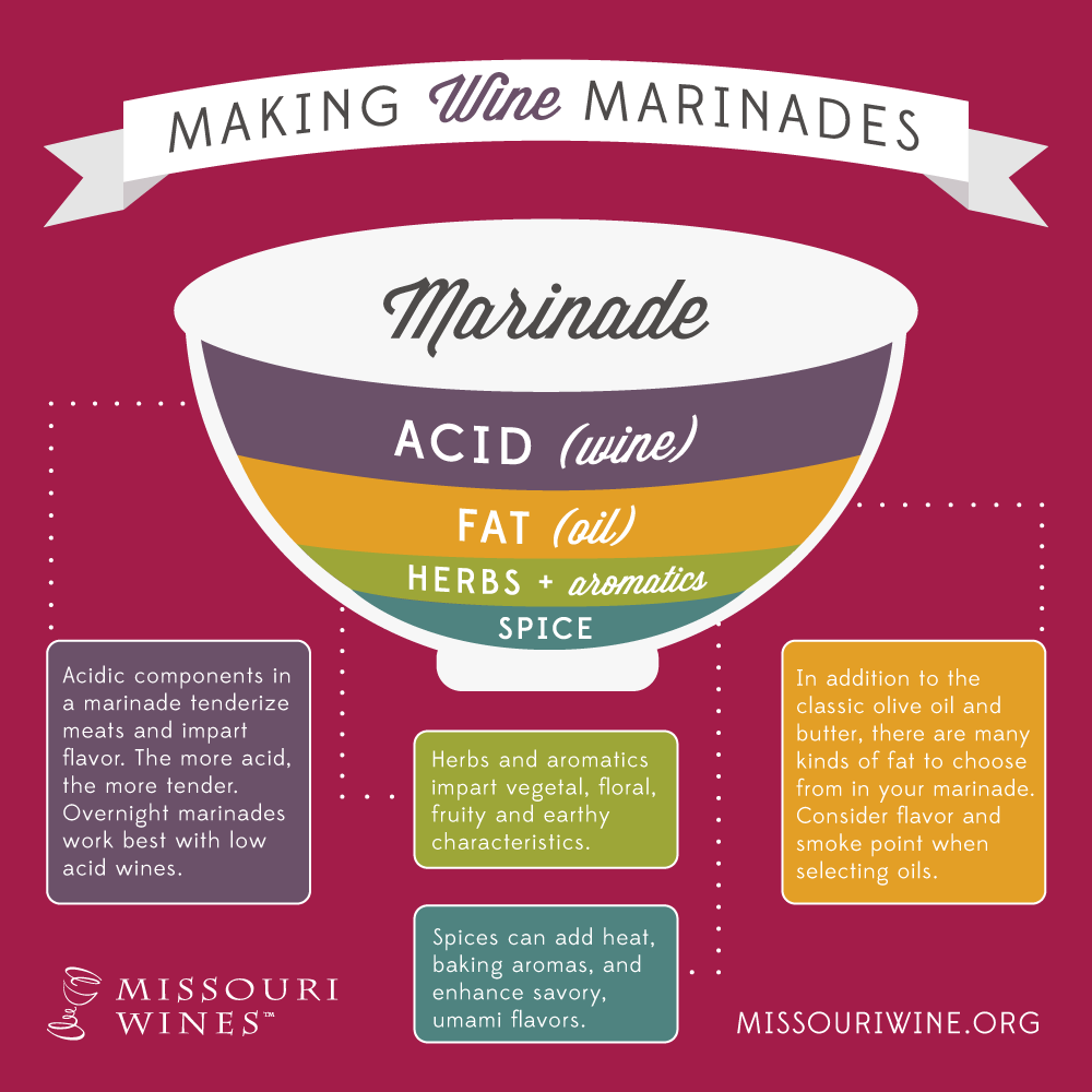 Making Wine Marinades Infographic 