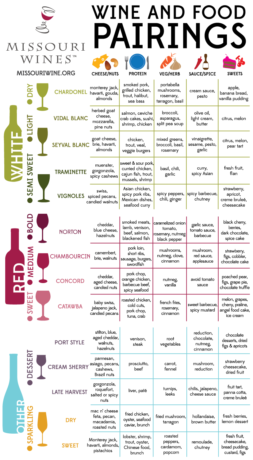 wine pairing list