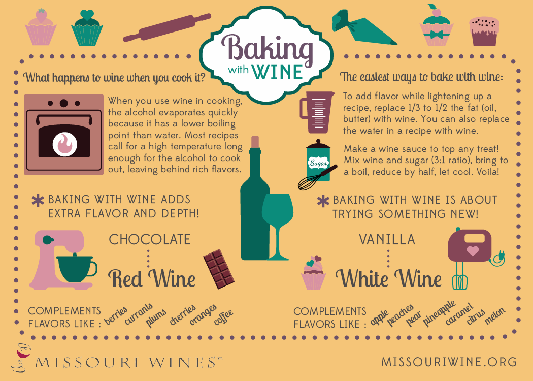 Baking with Wine 