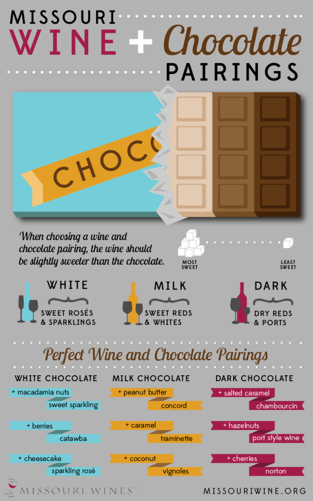 Wine and Chocolate Are the Perfect Pair