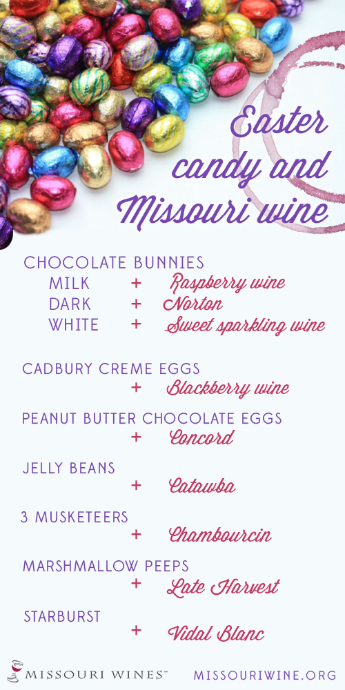 Easter Candy and Missouri Wine 