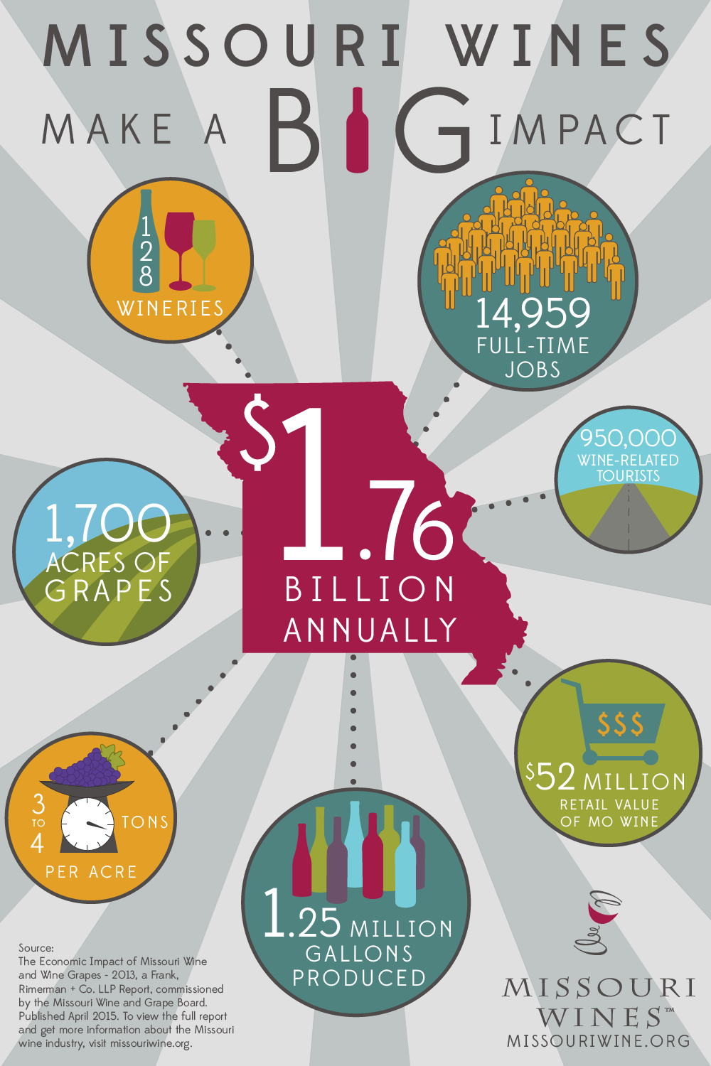 Missouri Wines Make a BIG Impact - $1.76 Billion