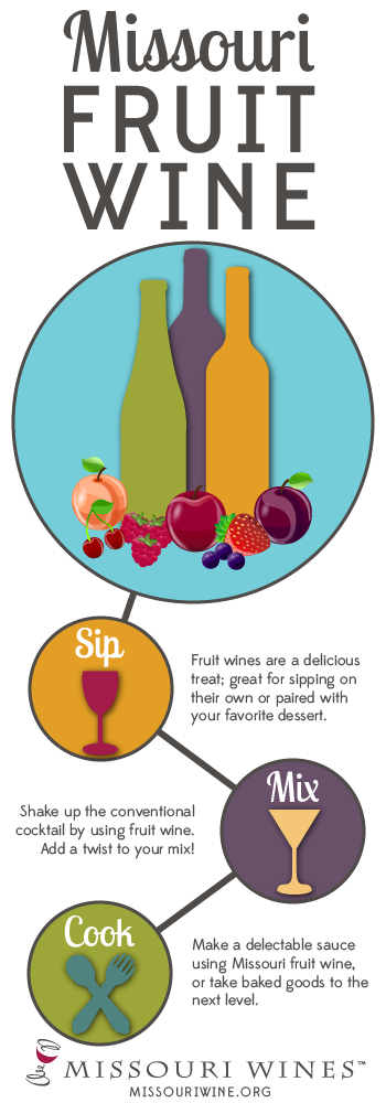 4 Ways to Enjoy MO Fruit Wine