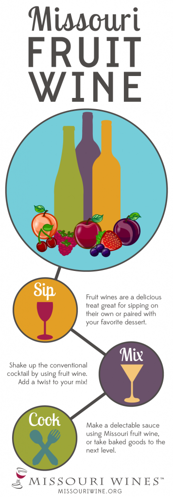 Missouri Fruit Wines – Infographic