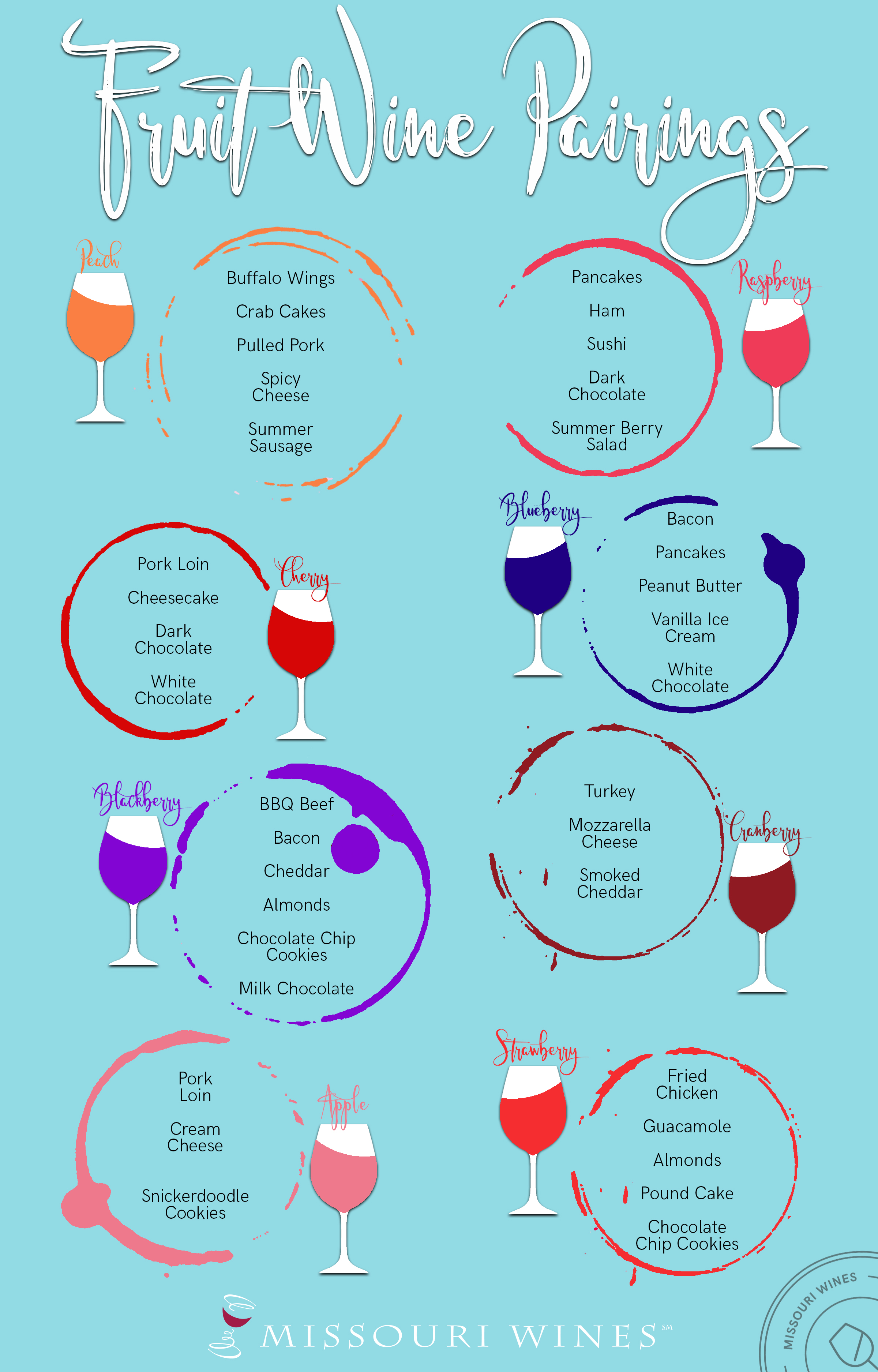 Fruit Wine and Food Pairing