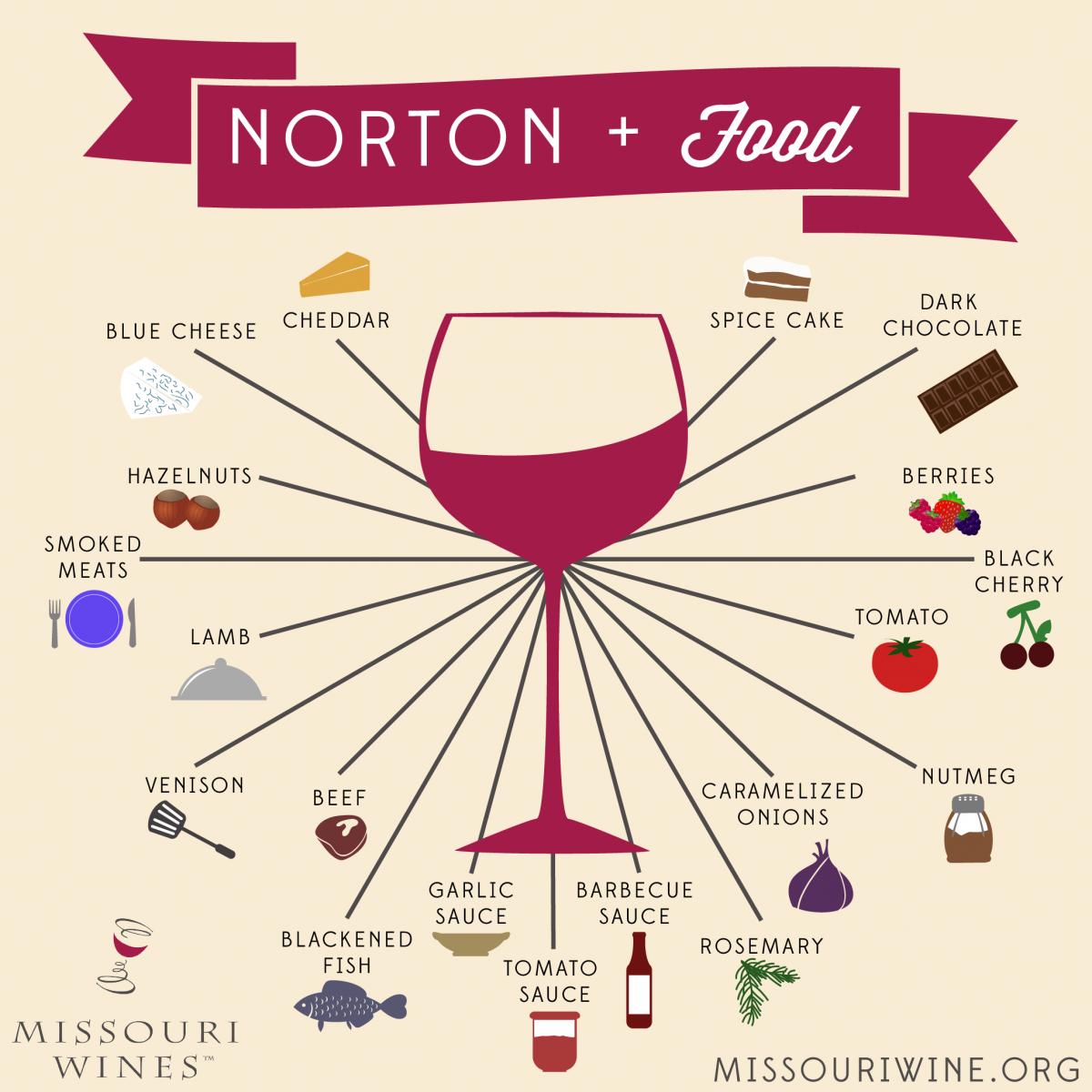 Missouri Norton + Food = A perfect pair! 