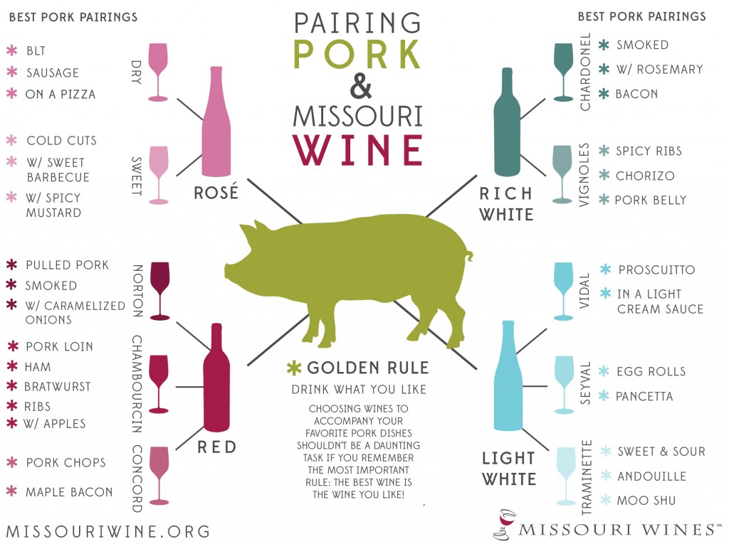 Pork and Wine Pairing Guide 