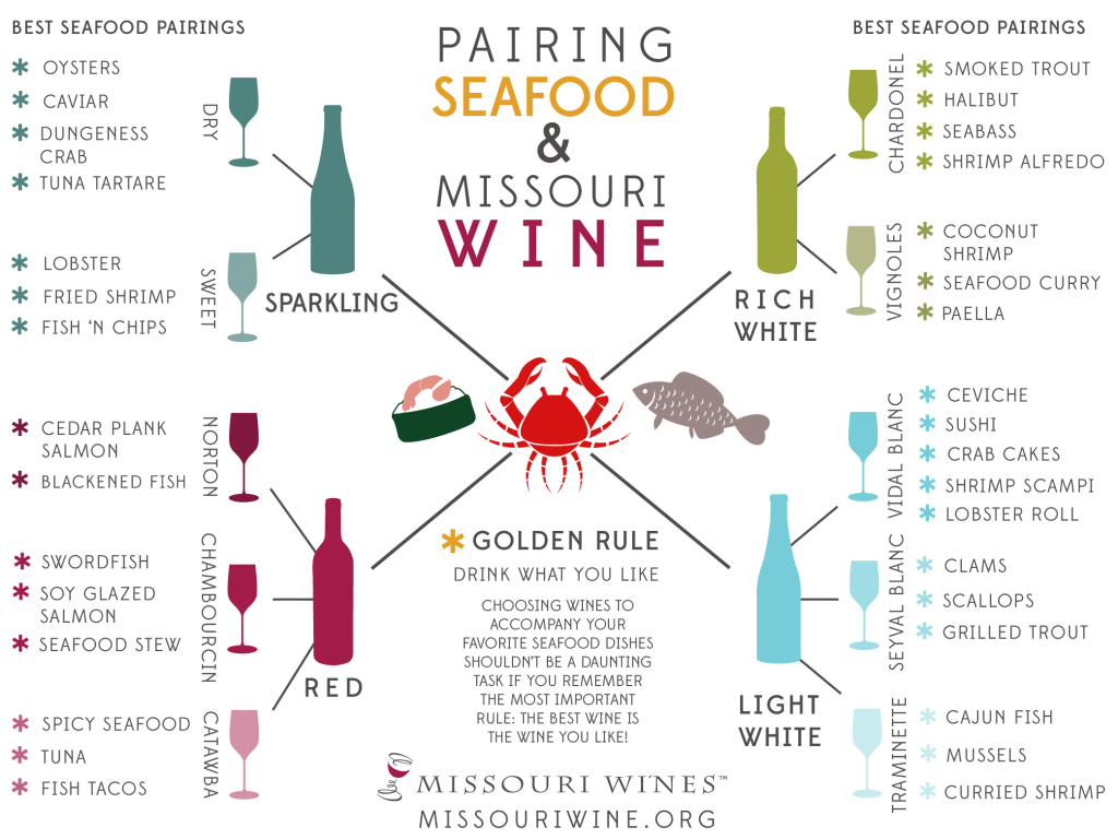 Seafood and Wine Pairings