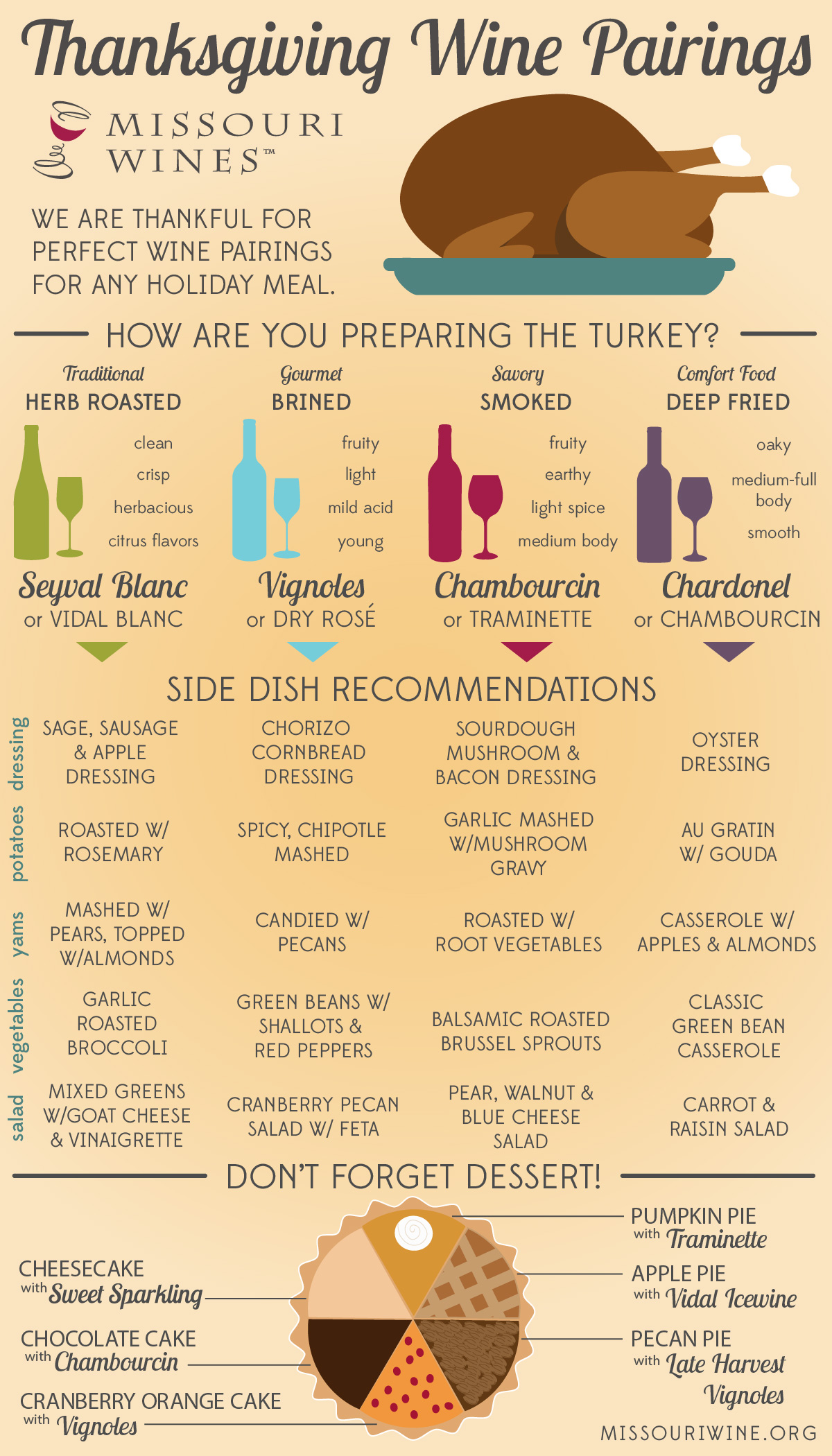Thanksgiving Wine Pairing Guide Infographic
