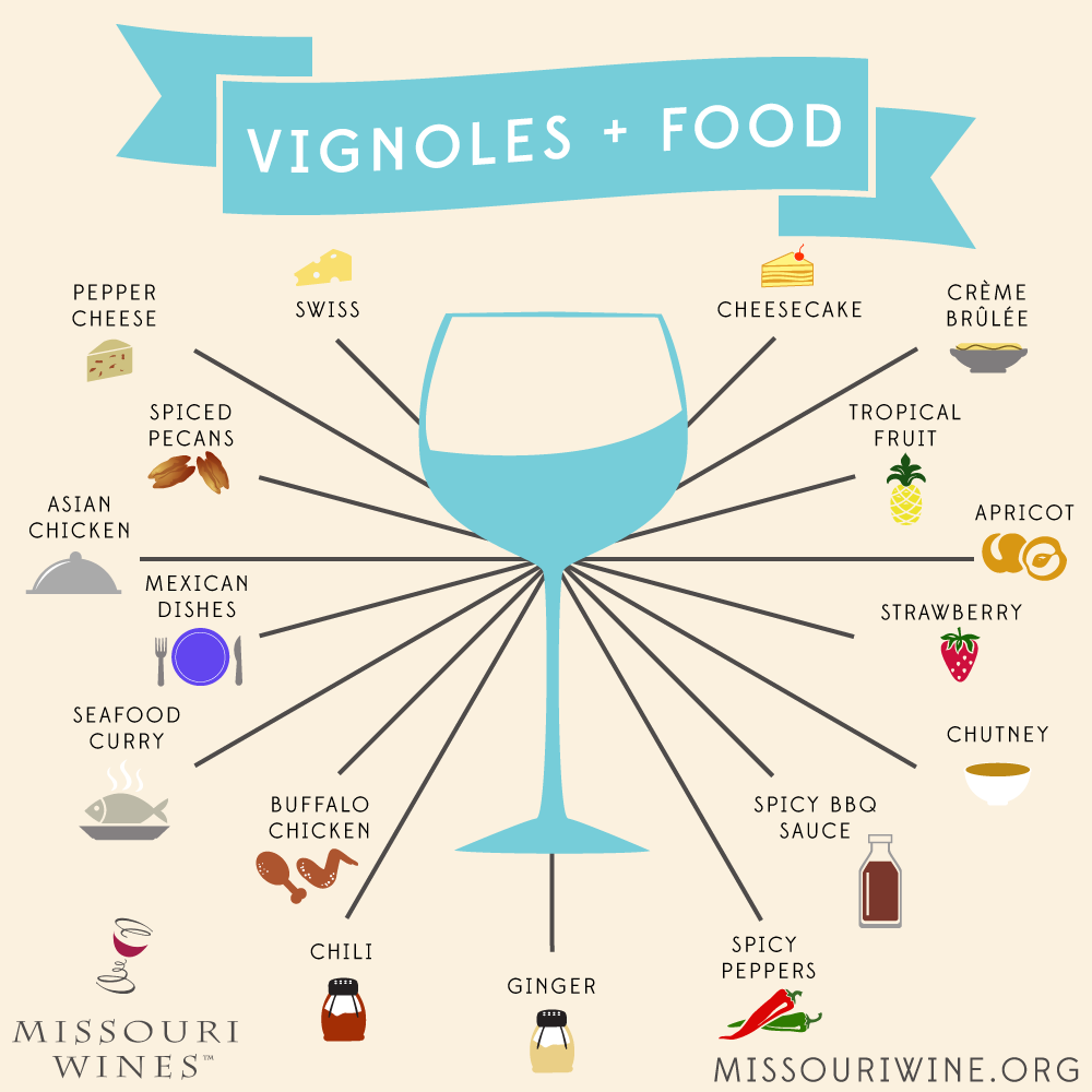 Vignoles and Food 