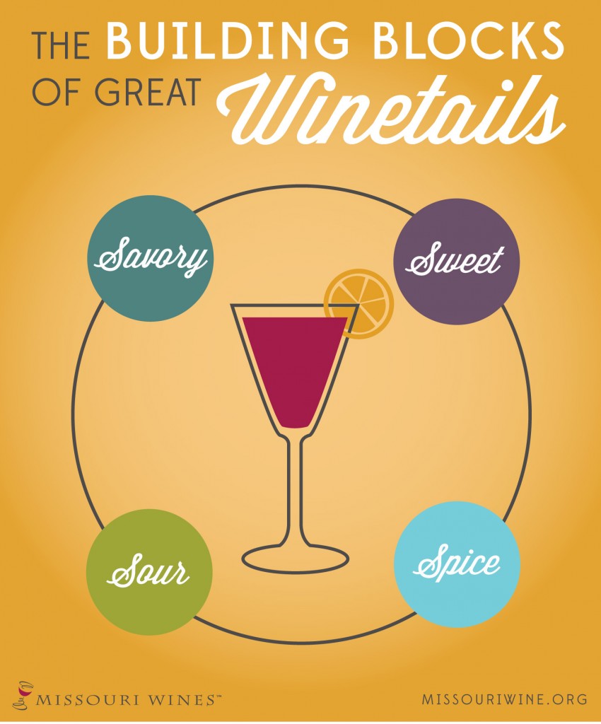 The Building Blocks of Great Winetails 