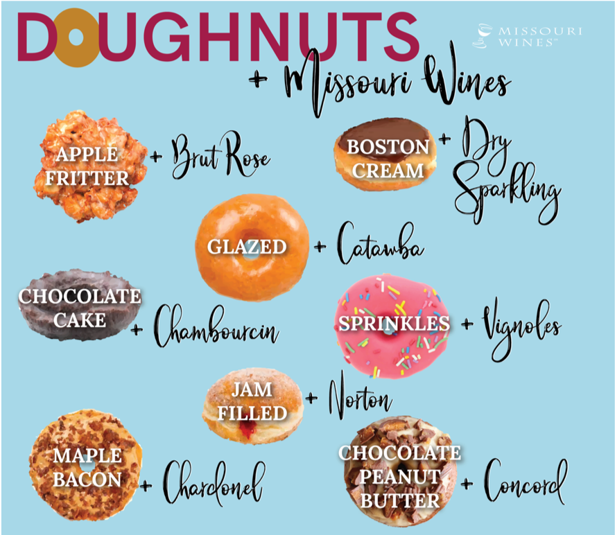 Dynamic Duo of Doughnuts & Wine