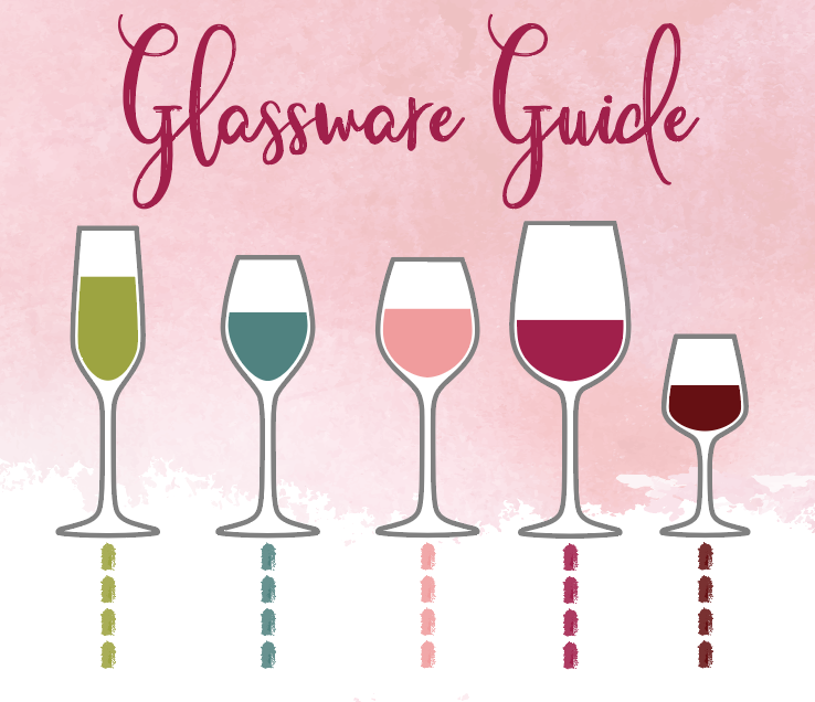 Go-To Guide for Glassware