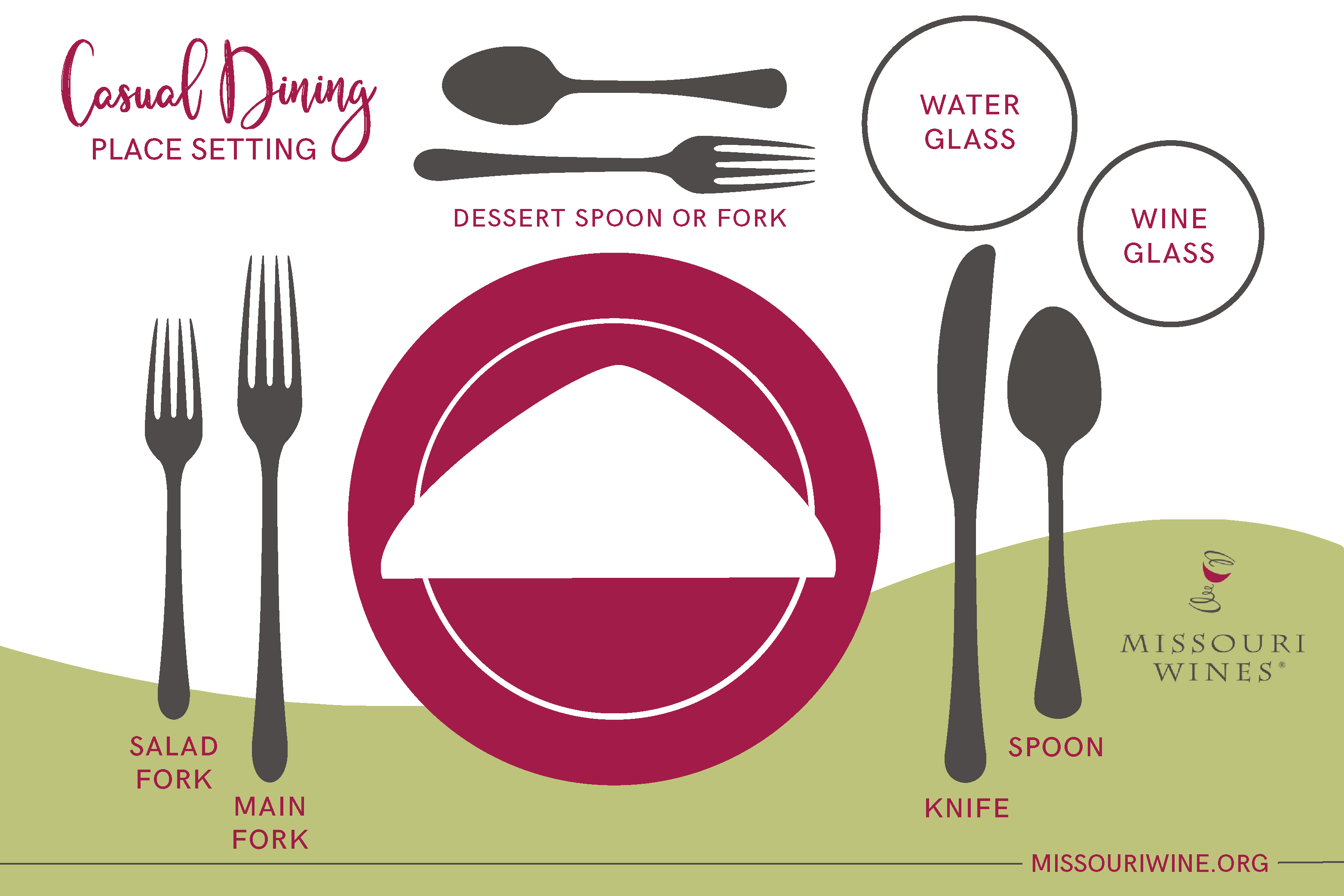 Infographic for place settings