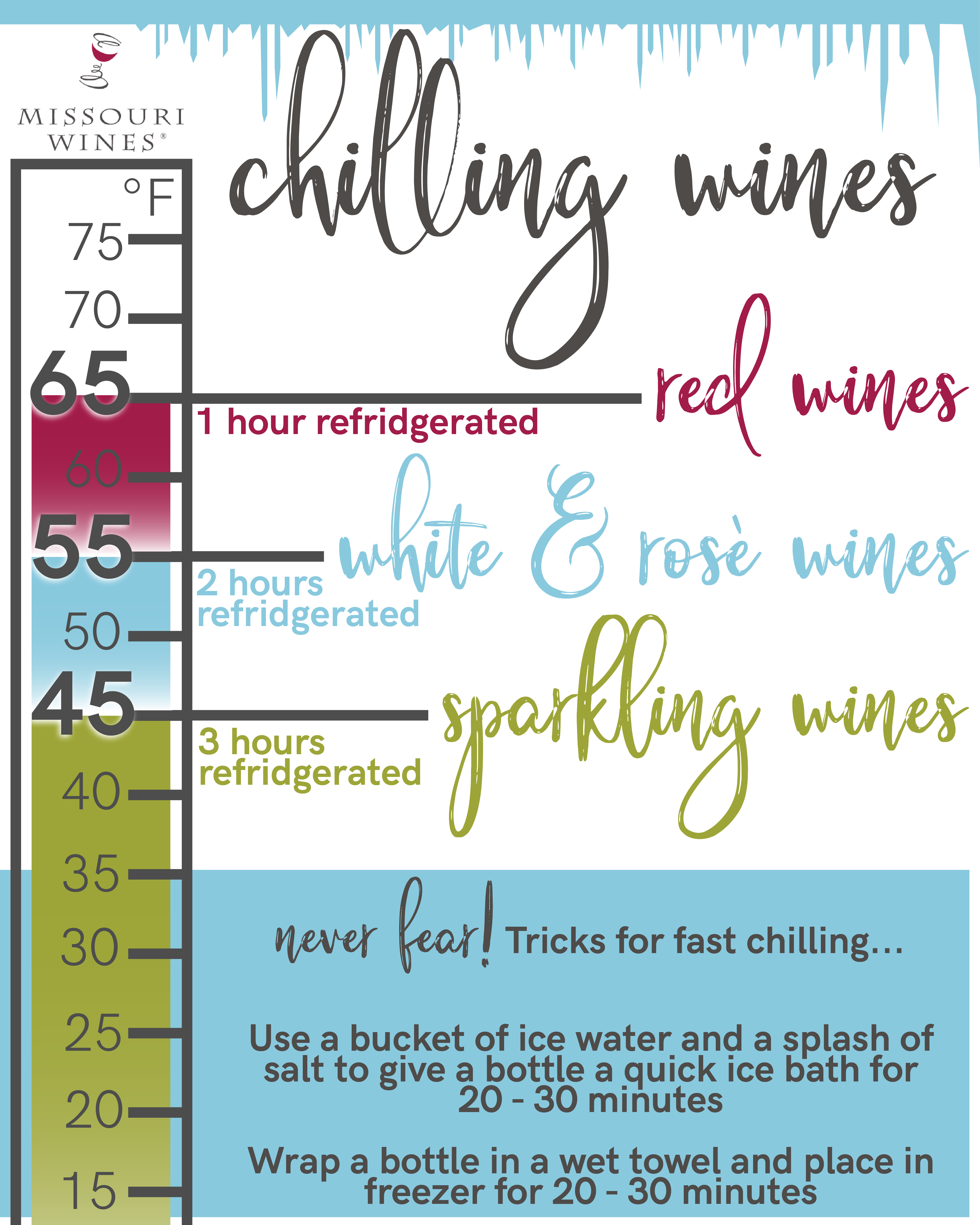 Chilling wine infographic