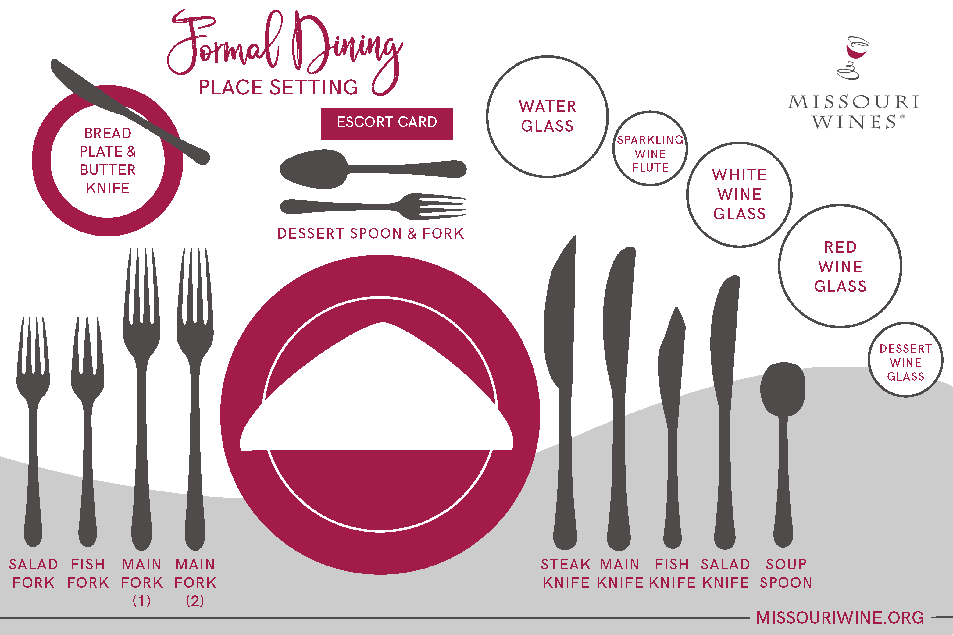 Infographic for place settings