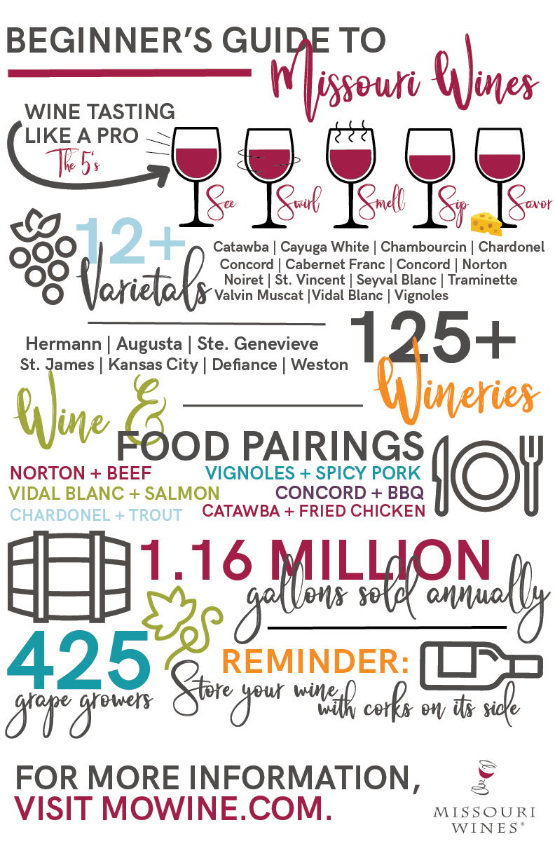 Beginners Guide to Missouri Wines