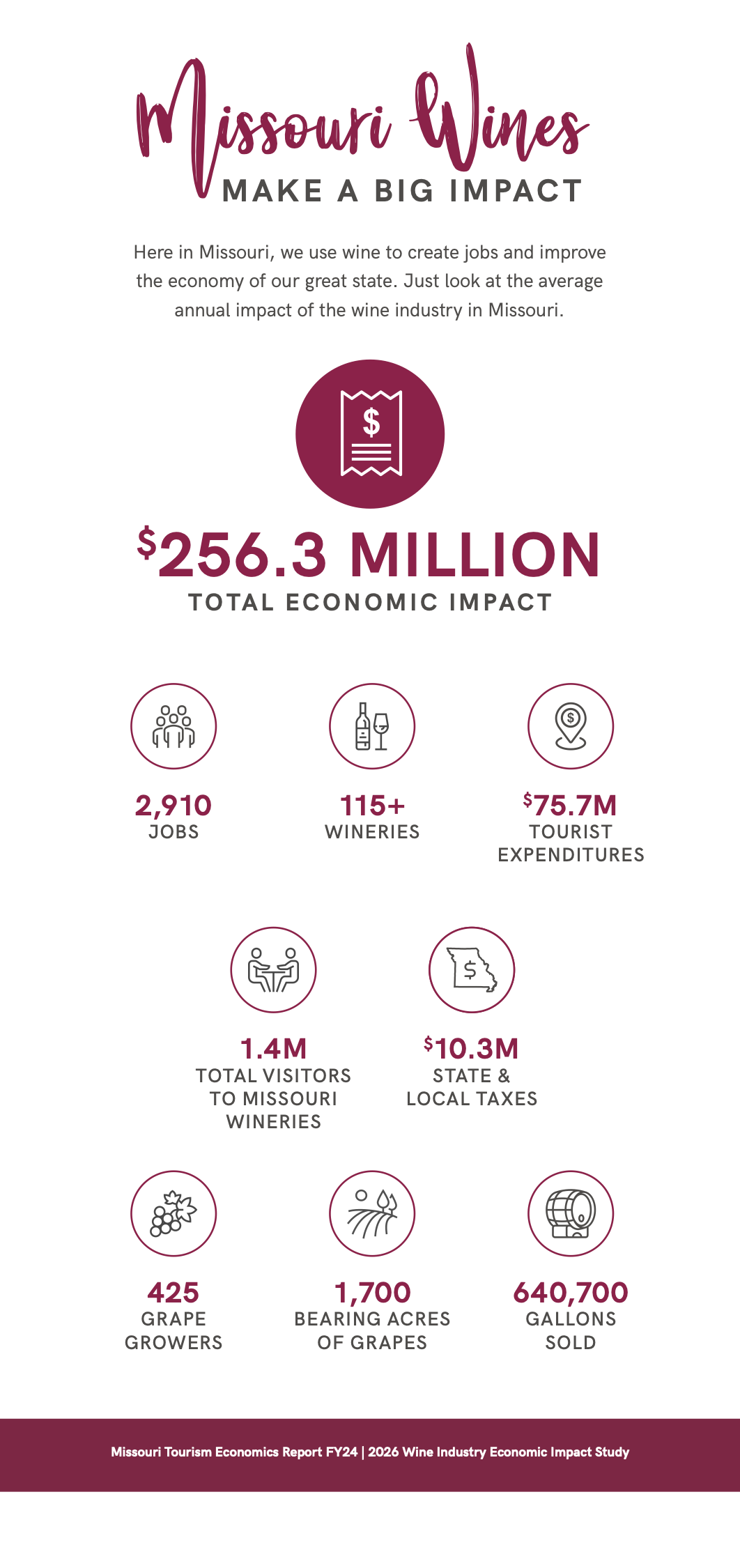 Economic Impact