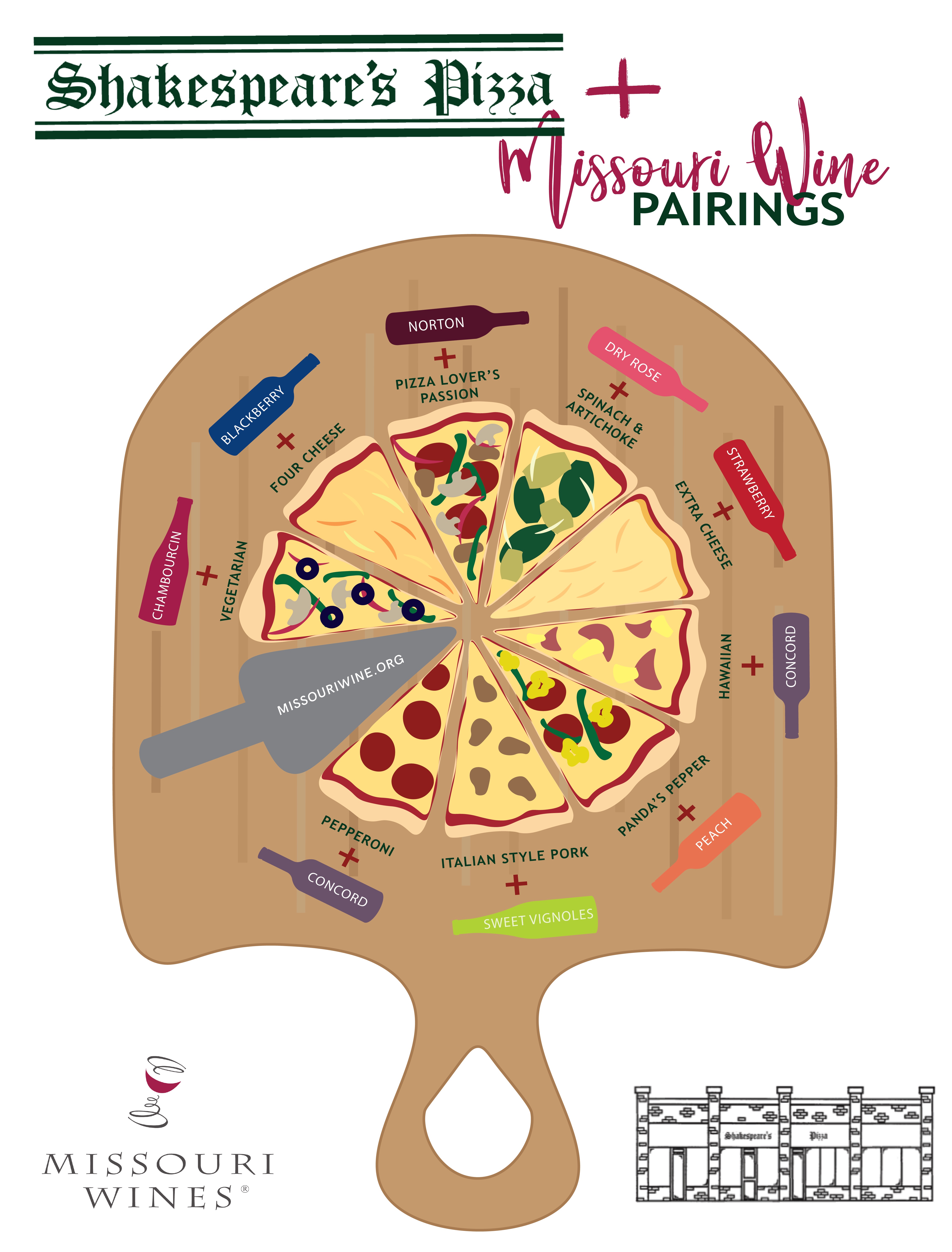 Shakespeare's Pairing Guide