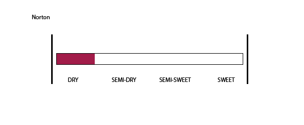 Sweetness Scale Varietals Norton