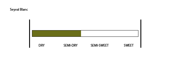 Sweetness Scale Varietals Seyval Blanc