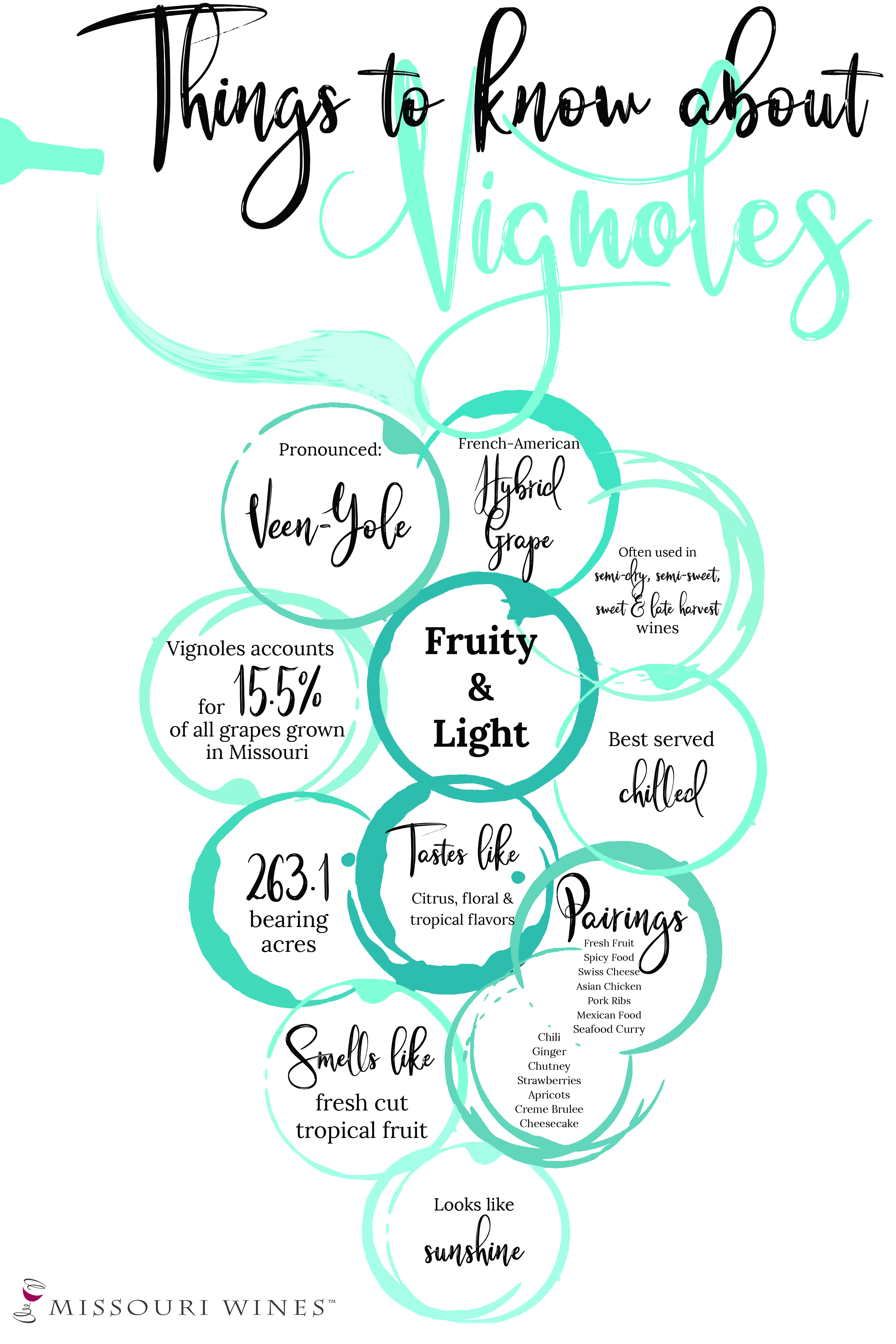 Vignoles Infographic