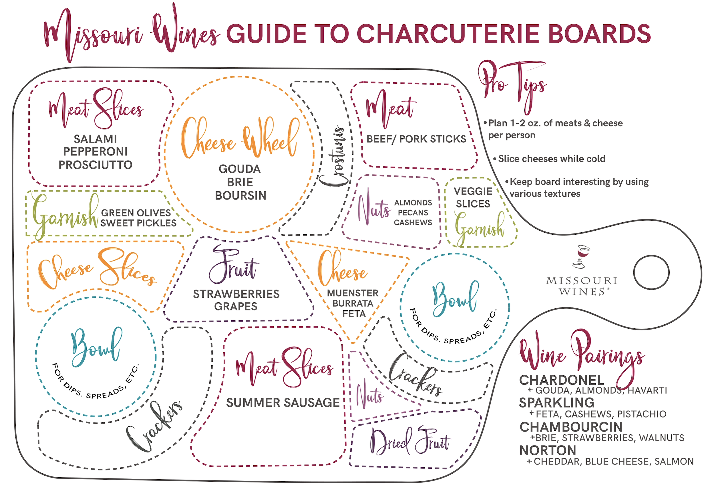 Missouri Wines Guide to Charcuterie Boards