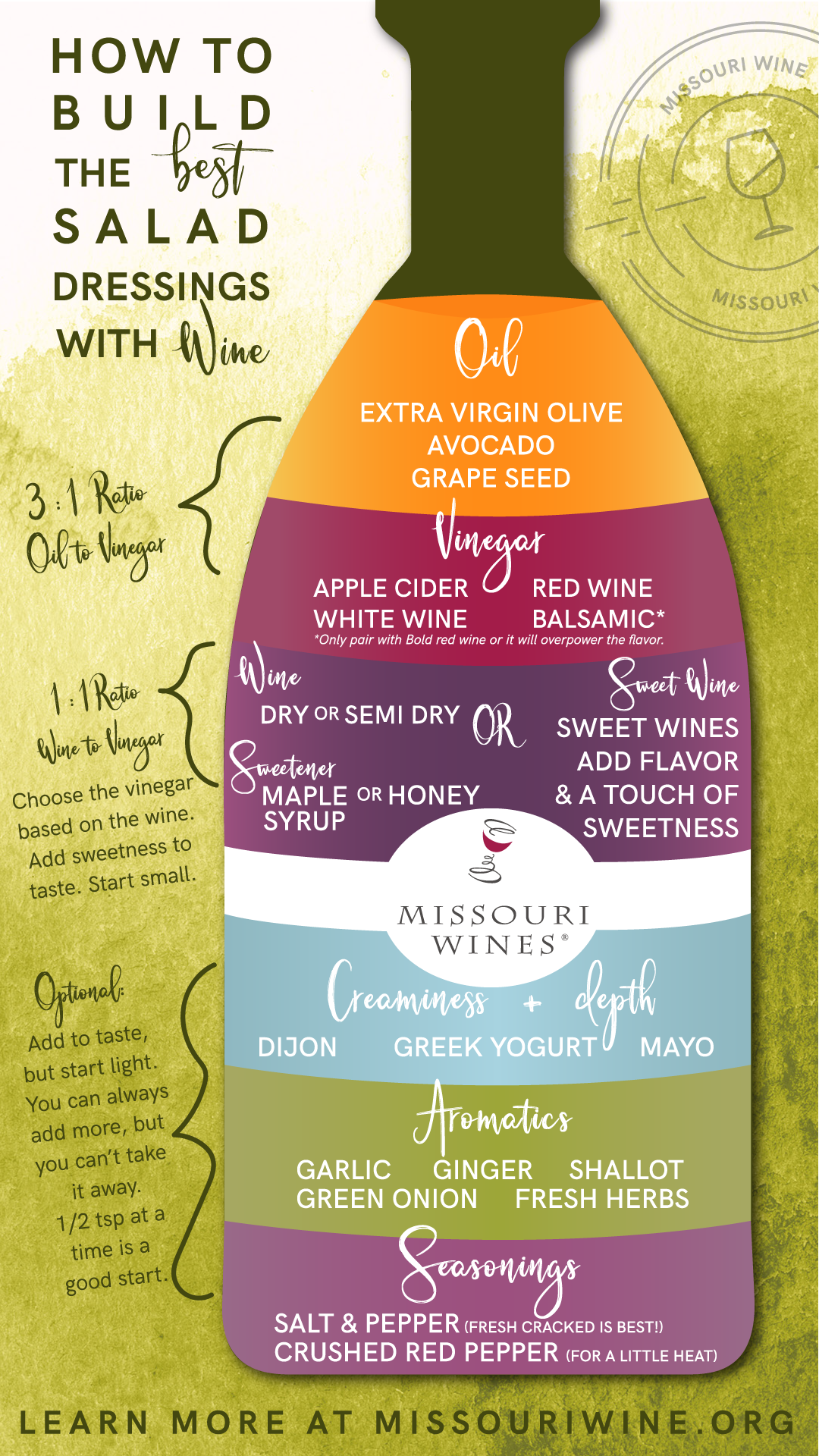 Infographic - How to build the best salad dressings with Missouri wine